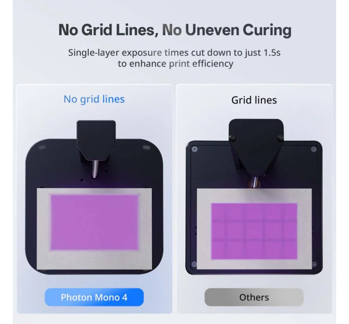3D принтер Anycubic Photon Mono 4