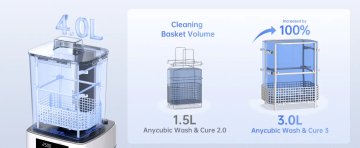 Anycubic Wash and Cure 3 Кошик для миття
