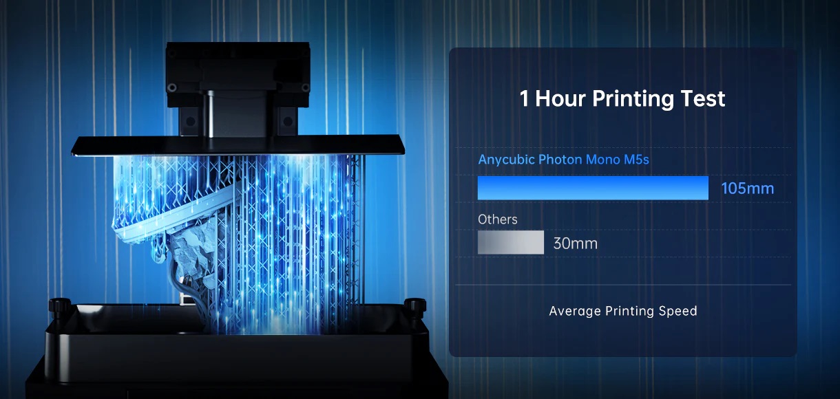 anycubic photon m5s