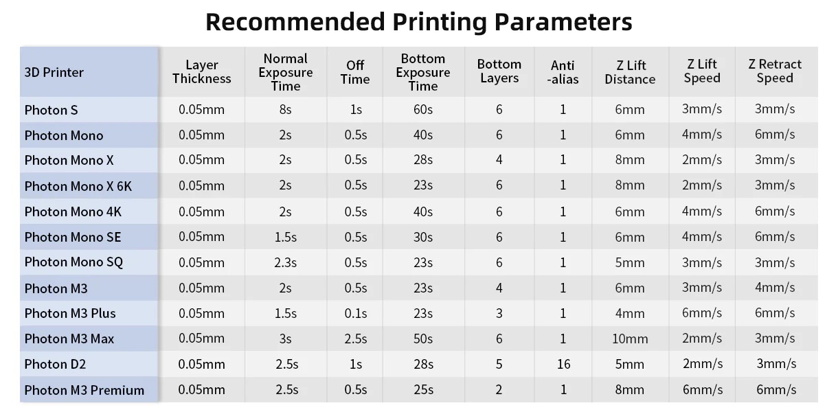 Anycubic Standard Resin параметри друку